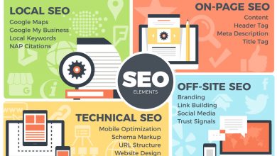 seo web technology